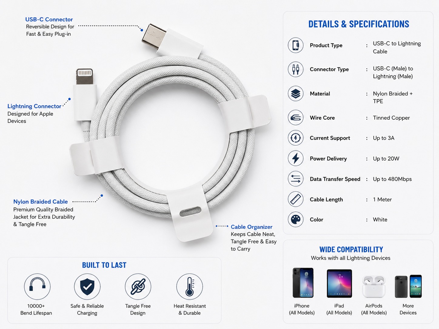 PerfectrHO 20W Fast Charger